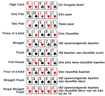 resterend zoals dat Bijbel Kaartcombinaties Poker van laag naar hoog - Vegasinfo.nl - Dé site met  informatie over Las Vegas